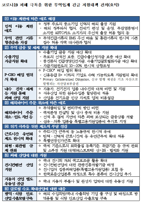 <한국무역협회 제공>